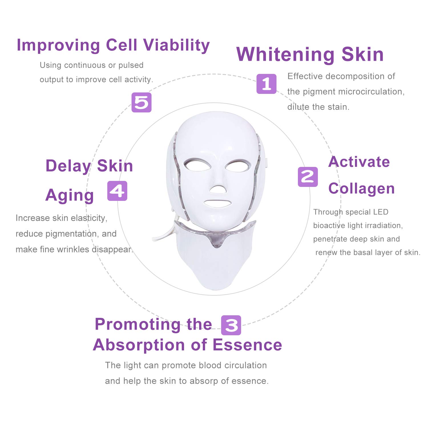 LED Facial Mask My Store